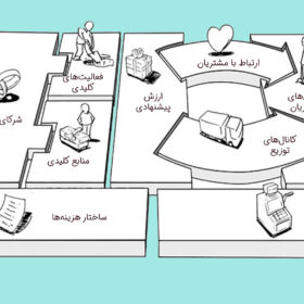 بوم مدل کسب و کار